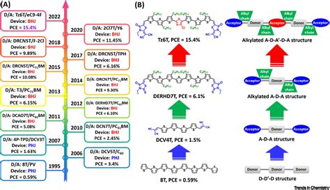  Oligothiophene! 그 미래의 소재가 바로 우리 손 안에 있다는 사실을 알고 있습니까?