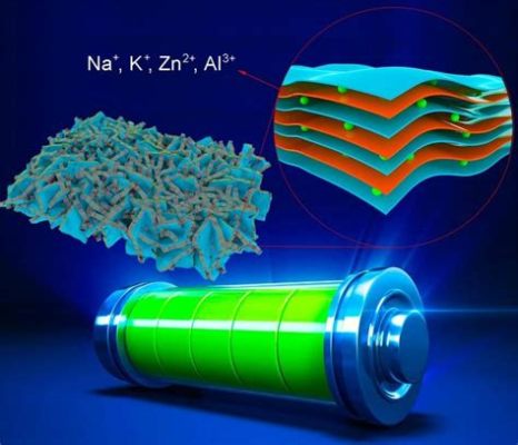  Zeolites: 미래 배터리의 핵심 재료, 에너지 저장 효율 극대화의 열쇠!